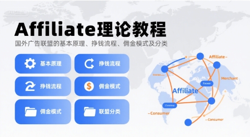 Affiliate理论教程，国外广告联盟的基本原理、挣钱流程、佣金模式及分类-知创网