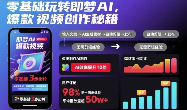 零基础玩转即梦AI，爆款视频创作秘籍-知创网