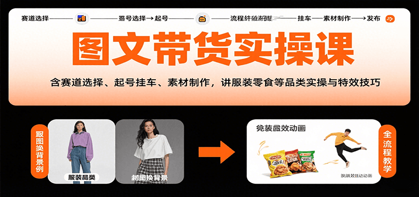 图文带货实操课，含赛道选择、起号挂车、素材制作，讲服装零食等品类实操与特效技巧-知创网