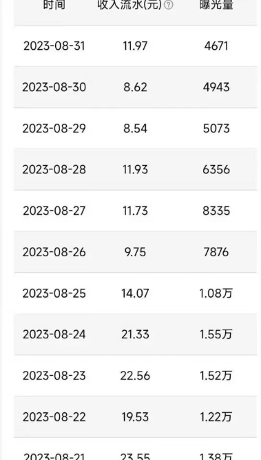 图片[2]-QQ广告分成项目保姆级教程，单账号100W播放量收益2000+【揭秘】-知创网