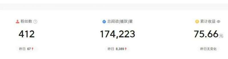图片[3]-2024图文自媒体掘金赚取各平台收益项目，长期正规稳定-知创网