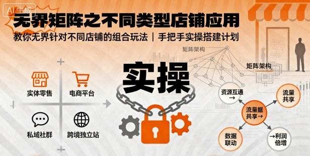 无界矩阵之不同类型店铺应用，教你无界针对不同类型店铺的组合玩法应用，手把手实操搭建计划-知创网