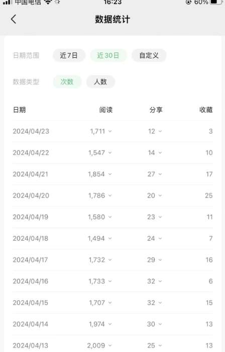 图片[4]-公众号流量主项目的新玩法，日入2000-3000，实操教程公开了-知创网