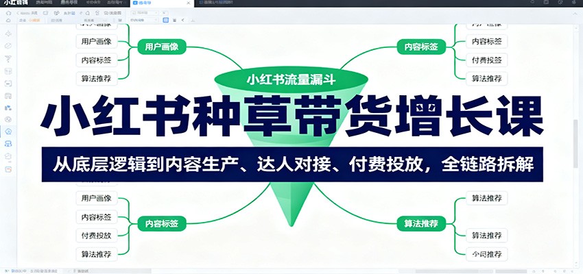 小红书种草带货增长课：从底层逻辑到内容生产、达人对接、付费投放，全链路拆解-知创网
