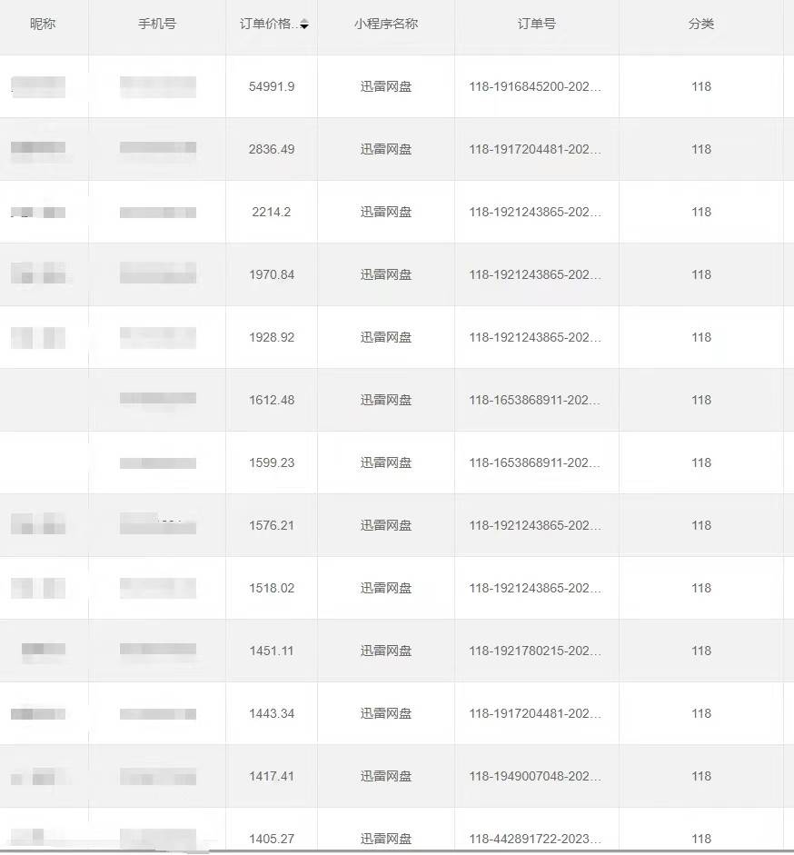 图片[4]-全自动网盘拉新，账号一键托管，直接躺赚，日入1500+（可放大，可团队）-知创网