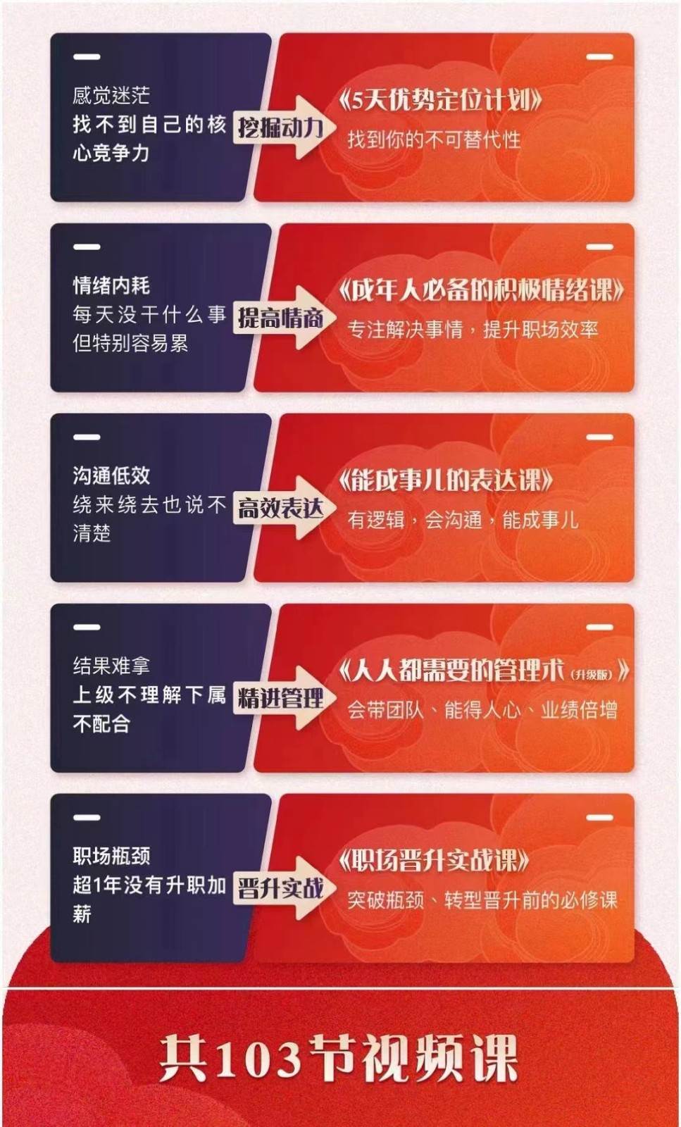 图片[2]-职场优势提升五合一课程，优势+情绪+表达+管理+晋升（103节视频课程）-知创网