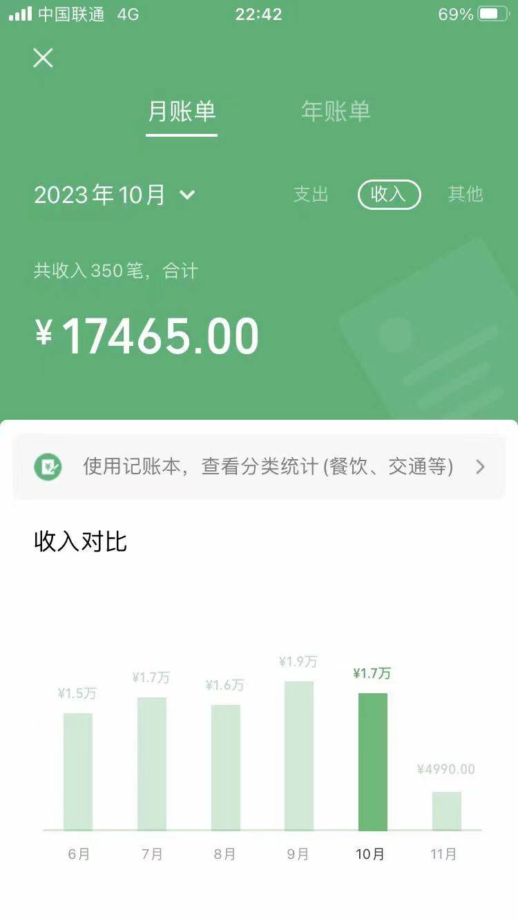 图片[2]-手机操作，月入1W以上副业领袖绿色男粉高客单价项目-知创网
