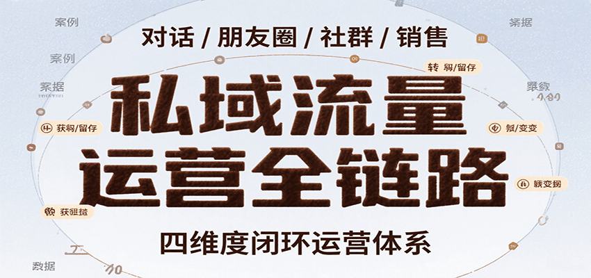 私域流量运营全链路，开场对话设计、朋友圈运营、社群管理、一对一销售SOP-知创网