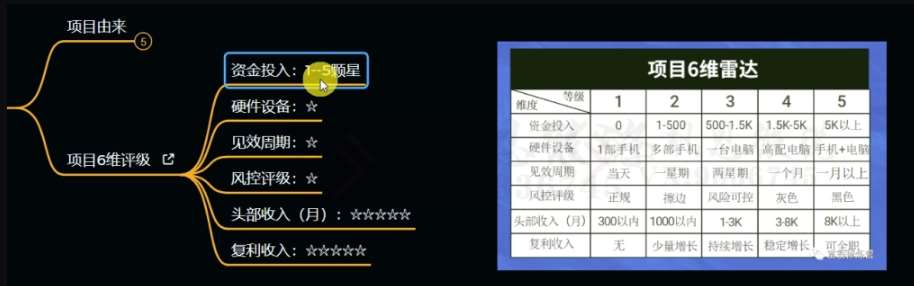 图片[4]-十万个富翁修炼宝典之11.兼职派单评论区引流，2块钱一个创业粉-知创网