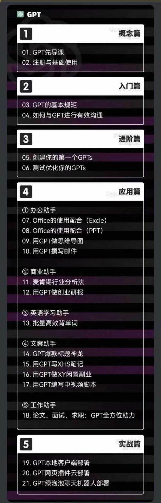 图片[2]-2024AIGC人工智能零基础到进阶，GPT+MJ+SD商业技术落地（78节）-知创网