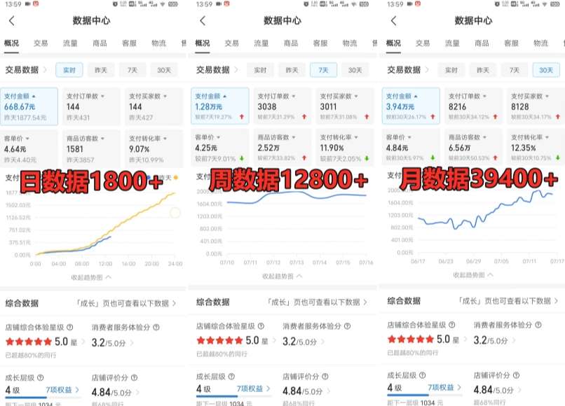 图片[2]-拼多多虚拟电商训练营月入30000+你也行，暴利稳定长久，副业首选-知创网