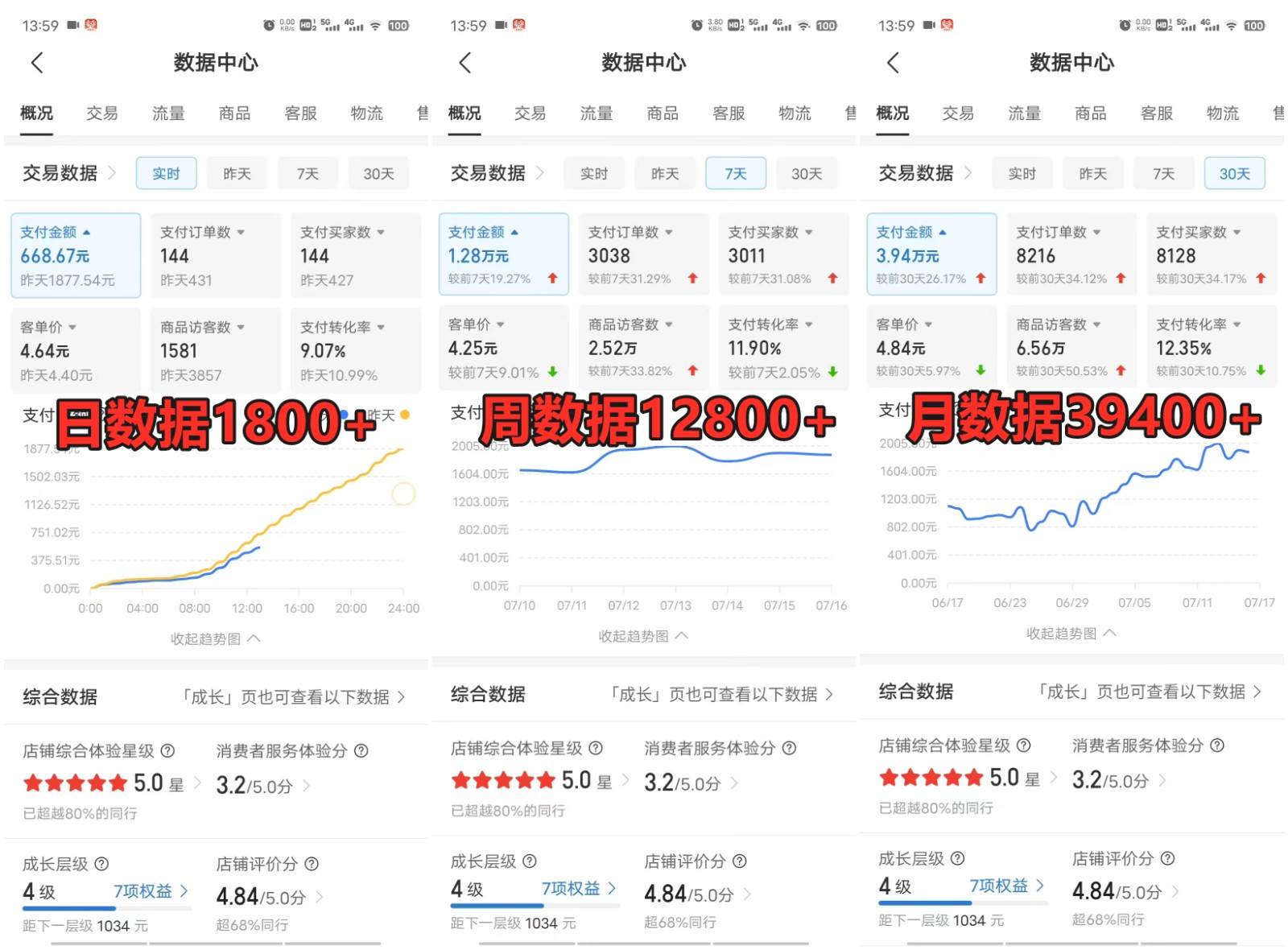 图片[3]-拼多多虚拟电商训练营月入40000+你也行，暴利稳定长久，副业首选-知创网
