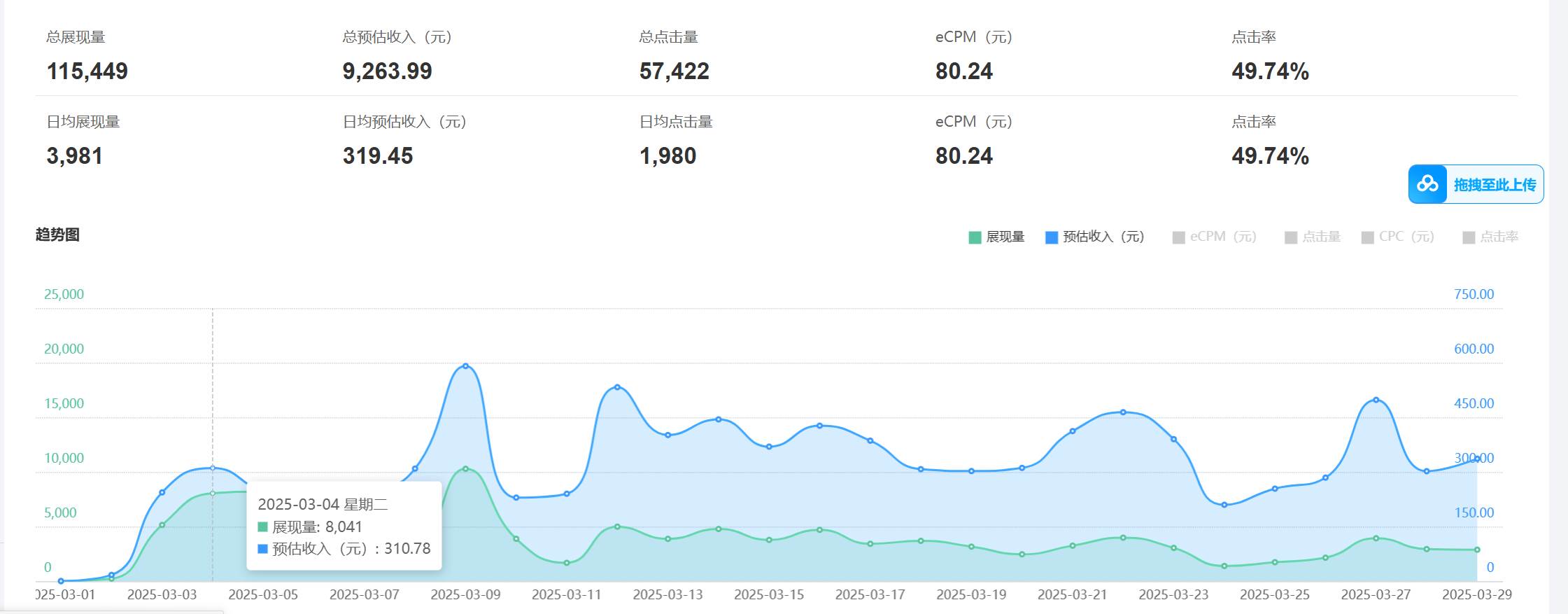 图片[2]-老项目新玩法 广告变现 日入300+ 可批量操作 新手 小白可快速上手-知创网