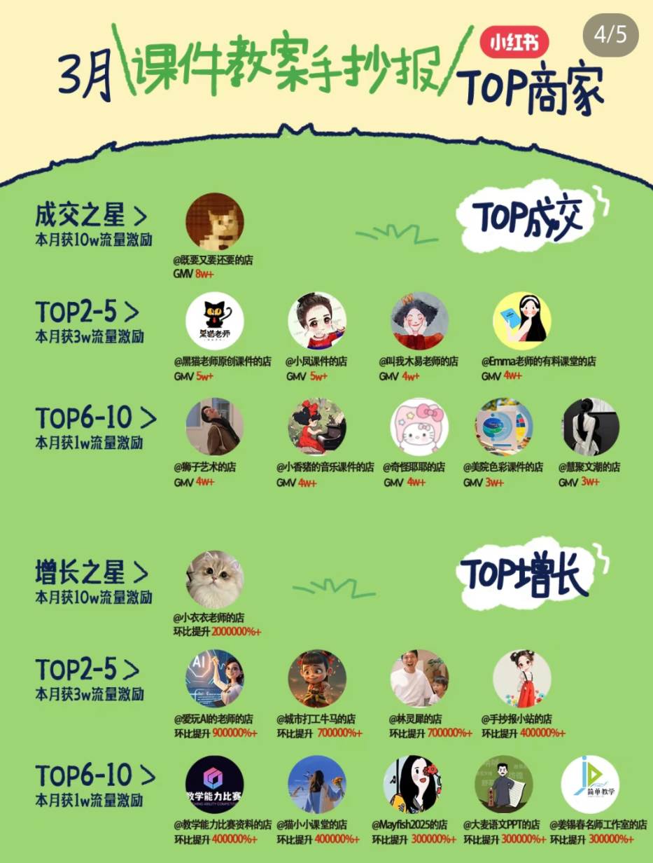 图片[2]-小红书虚拟电商项目，平台大力免费流量扶持，低门槛1拖3玩法-知创网