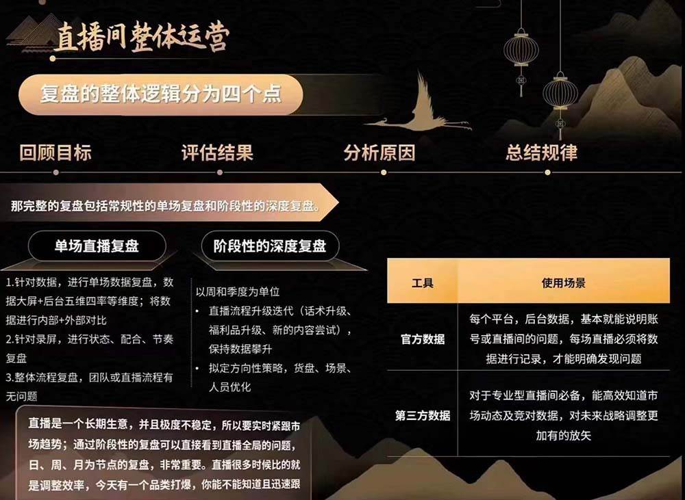 图片[4]-六小时成为高薪主播：带您学习成为一名高薪主播的关键技能和秘诀（62节）-知创网