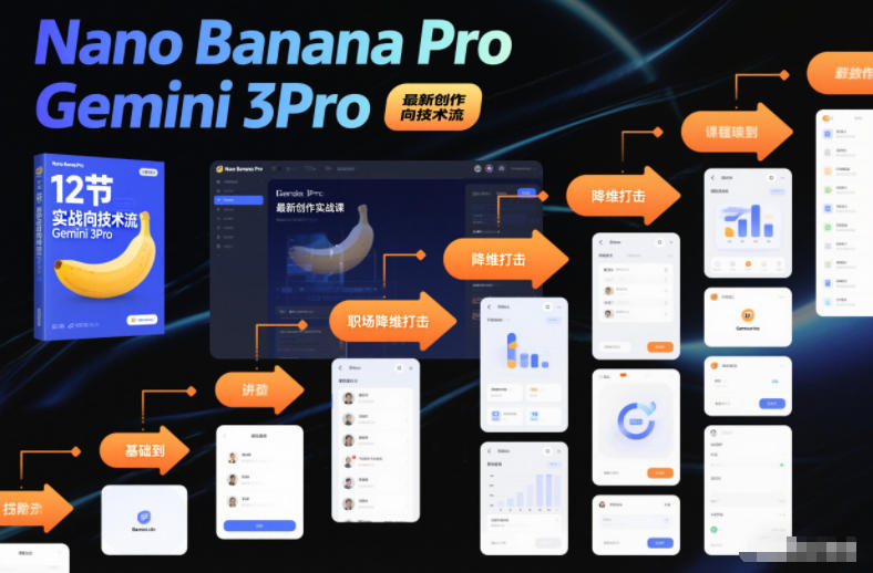 Nano Banana Pro Gemini 3Pro，最新创作实战课，12节实战向技术流，职场降维打击-知创网
