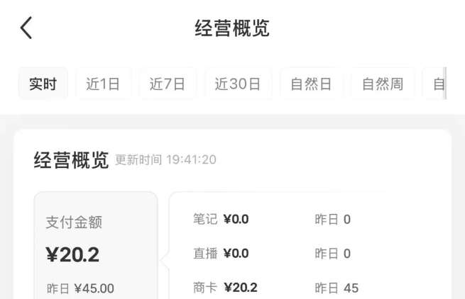 图片[2]-小红书虚拟资料店铺项目，复制粘贴搬运，从选品，上架，到出单全自动发货，一个月两W-知创网