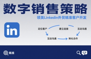 数字销售策略领英LinkedIn外贸精准客户开发-知创网