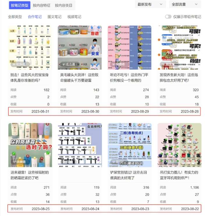 图片[2]-小红书达人矩阵项目第二期，简单易上手，兼职全职都行-知创网