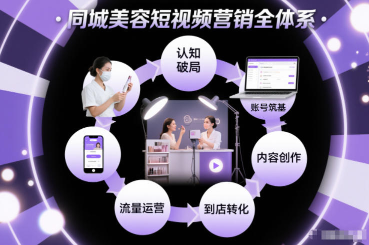 同城美容短视频营销全体系，从认知破局、账号筑基、内容创作、流量运营到到店转化的完整落地体系-知创网