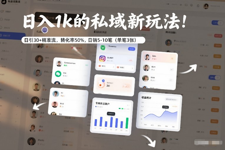 日入1k的私域新玩法：日引30+精准流，转化率50%，日销5-10笔（单笔3张）-知创网