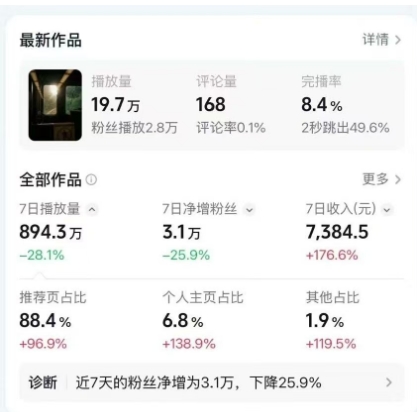 图片[2]-高级感日式情感短视频教学，可做伙伴分成精选，起号变现一步到位-知创网