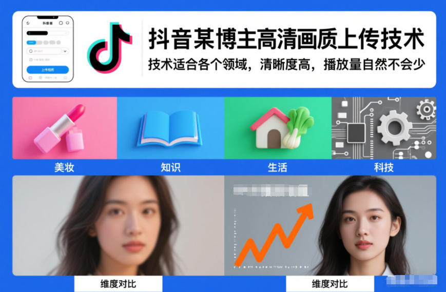 抖音某博主视频高清画质上传技术，技术适合各个领域，清晰度高，播放量自然不会少-知创网