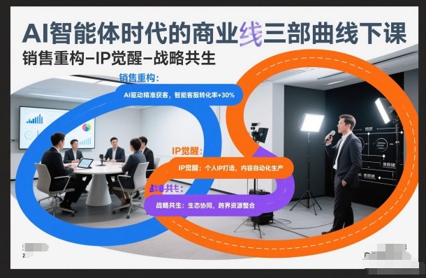 AI智能体时代的商业三部曲线下课，销售重构-IP觉醒-战略共生-知创网