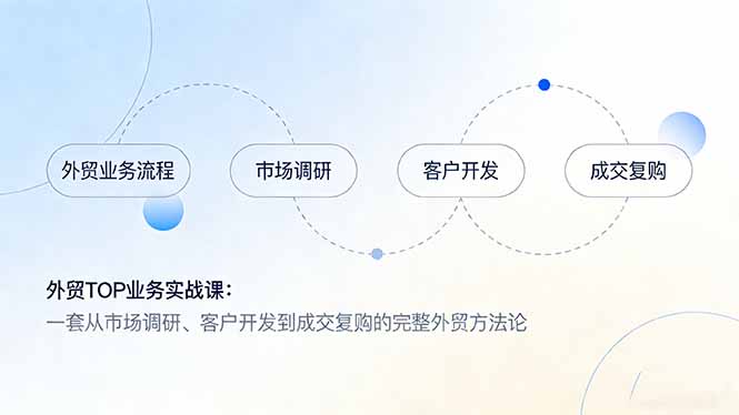 (17324期)外贸TOP业务实战课:一套从市场调研、客户开发到成交复购的完整外贸方法论-知创网