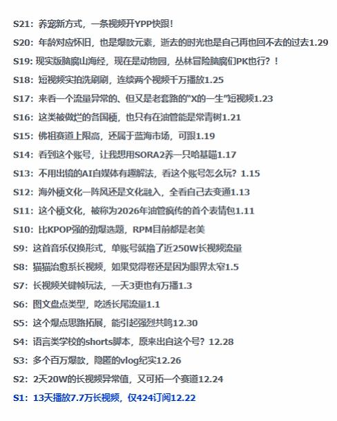 图片[2]-2026年油管情报包，youtube热门玩法风向标，助力创作者精准踩中风口，实现流量与变现的双重突破-知创网