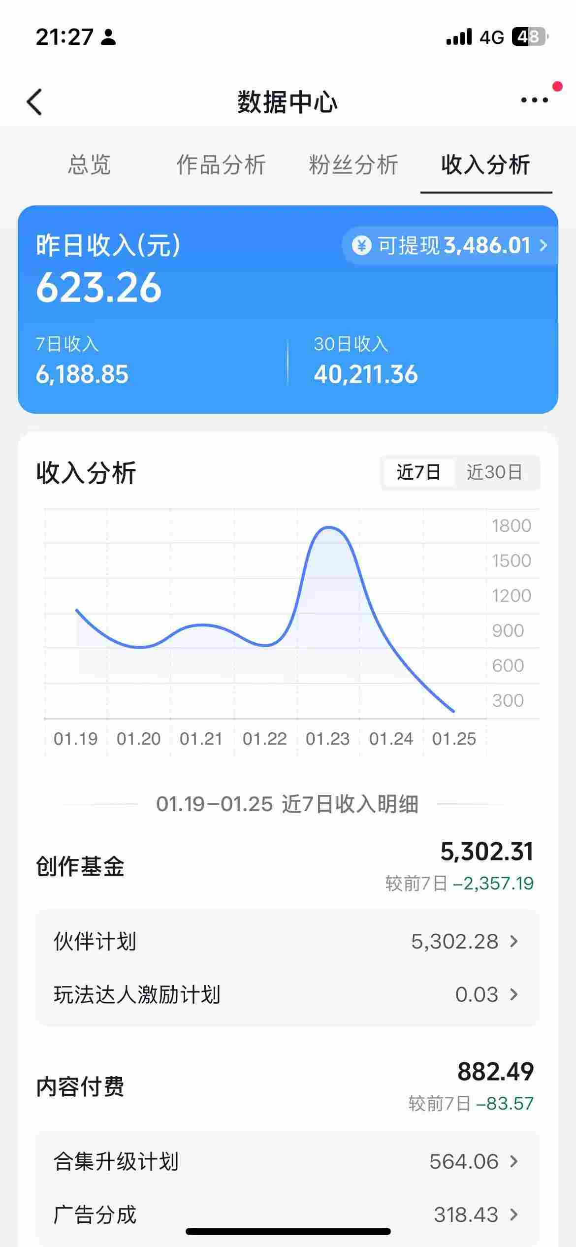 图片[2]-抖音某博主的AI绘画视频教学，可进伙伴计划跟精选，作品制作简单，日收益6张+-知创网