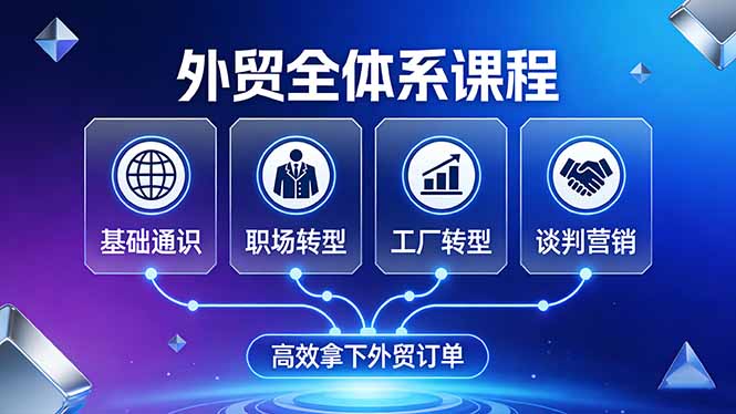 （17643期）外贸全体系课程：覆盖基础通识+职场转型+工厂转型+谈判营销，一套流程帮你高效拿下外贸订单-知创网