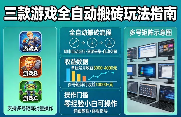 三款游戏全自动搬砖玩法，收益稳定月入1W，支持多号矩阵批量放大，零经验小白也可以操作【揭秘】-知创网