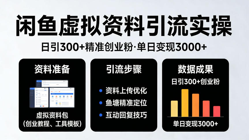 靠闲鱼虚拟资料引流，日引300+精准创业粉，单日变现3k+实操【揭秘】-知创网