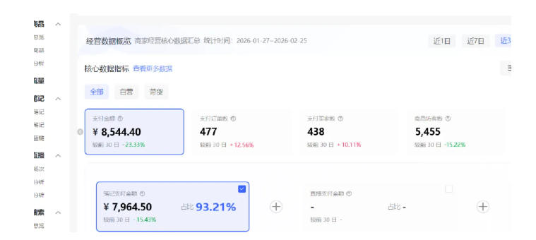 图片[3]-小红书虚拟矩阵4.0：单店4带1矩阵，单店月被动成交1.1W，可工作室矩阵放大-知创网