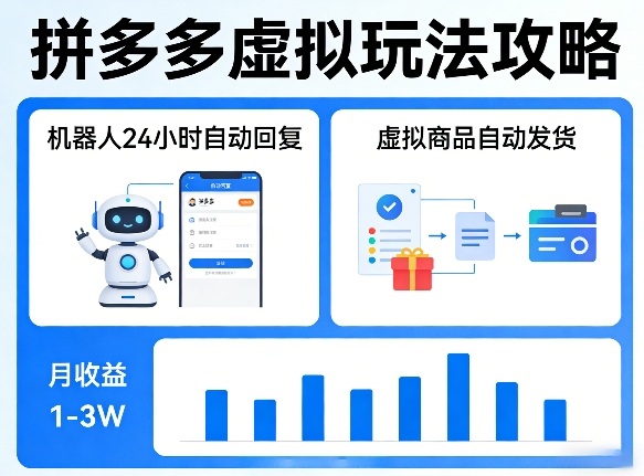 没人告诉你的拼多多虚拟玩法，机器人回复+发货，月搞1-3W【揭秘】-知创网