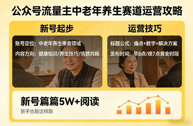 公众号流量主中老年养生赛道，新号篇篇5W+阅读，新手也能这样跑-知创网