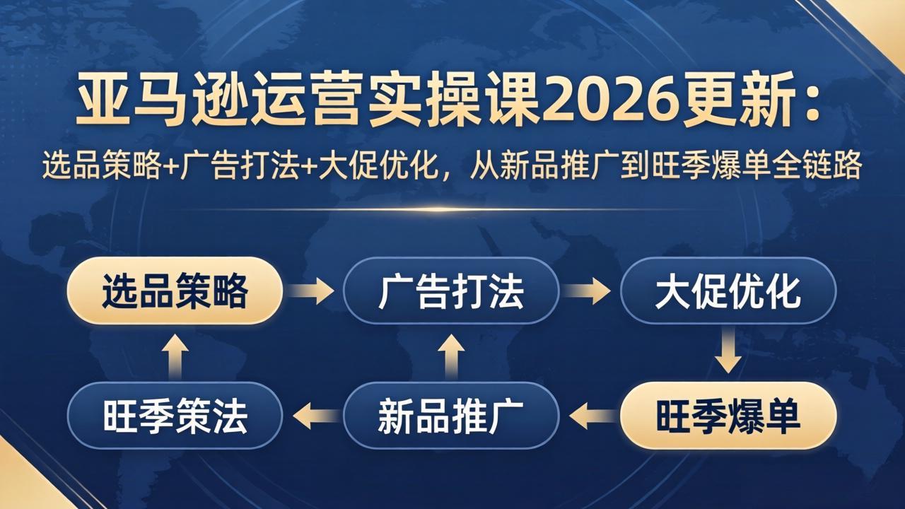 （17984期）亚马逊运营实操课2026更新：选品策略+广告打法+大促优化，从新品推广到旺季爆单全链路-知创网