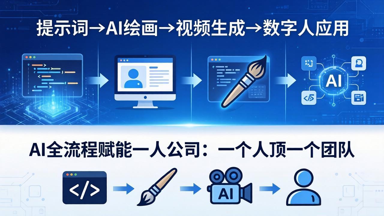 （18265期）AI全流程赋能一人公司：提示词、绘画、视频、数字人、编程，一个人顶一个团队-知创网