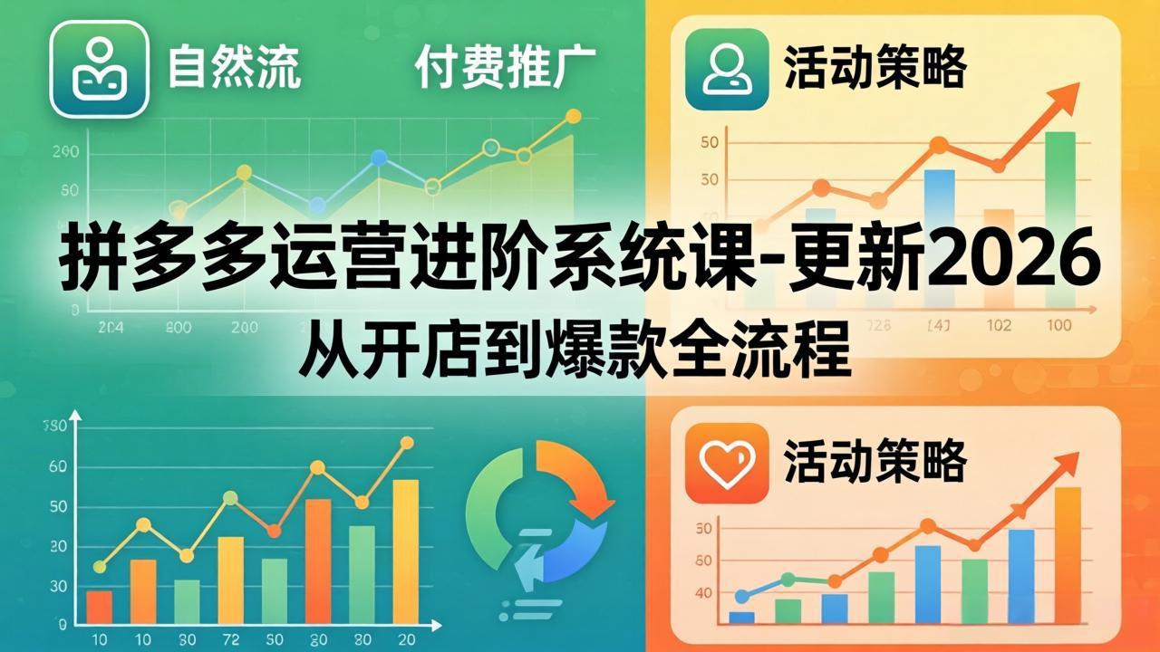 （18157期）拼多多运营进阶系统课-更新2026：从开店到爆款全流程，自然流+付费推广+活动策略-知创网