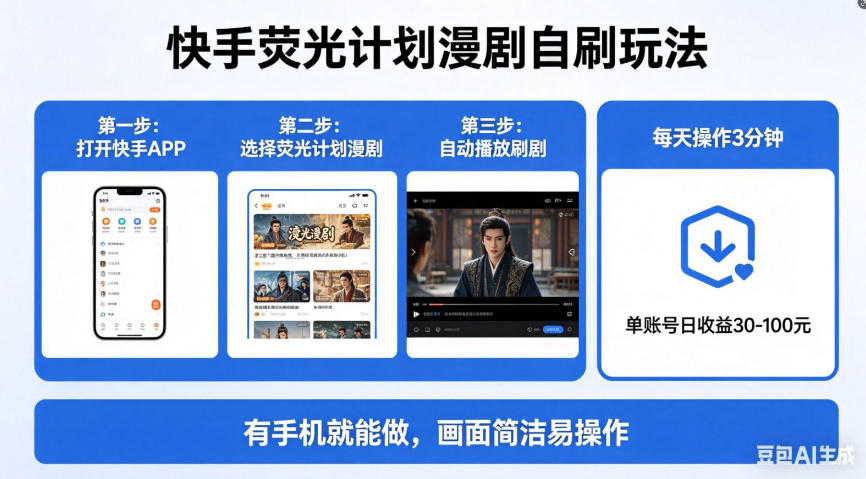 快手荧光计划漫剧自刷玩法，每天几十上百不是问题，有手机就能做【揭秘】-知创网