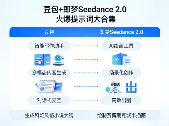 豆包+即梦Seedance 2.0,市面上卖的比较火爆的提示词大合集-知创网