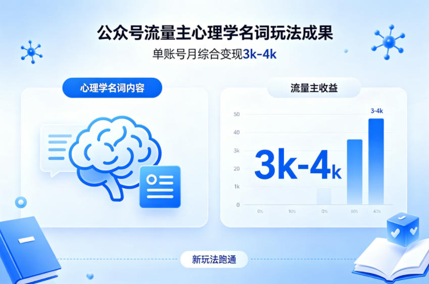 公众号流量主新跑通心理学名词玩法，单账号月综合变现3k-4k-知创网