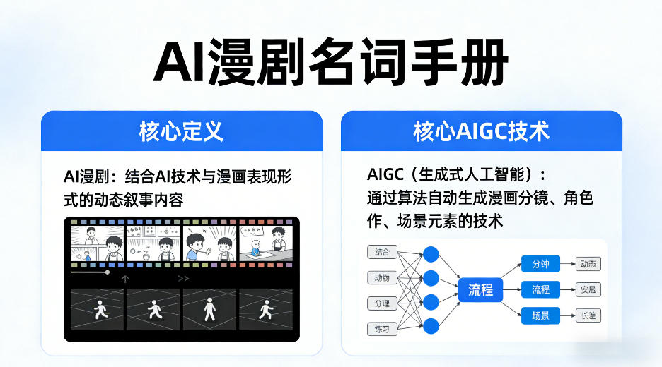 AI漫剧名词手册，分清AI漫剧核心定义，弄懂核心AIGC技术-知创网