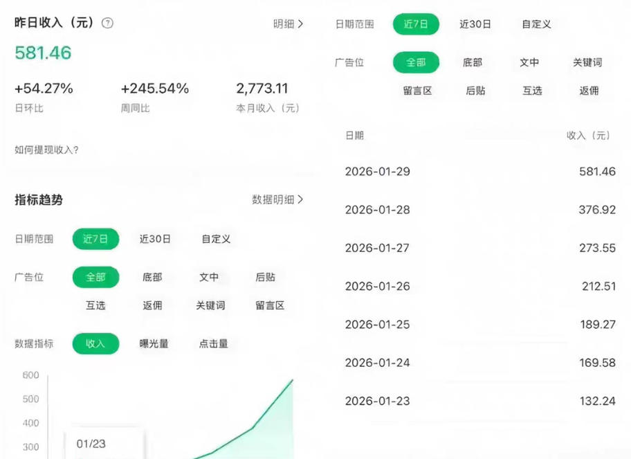 图片[2]-公众号订阅号流量主智能体玩法教学，不费脑子，每天几分钟，轻松日入5张+-知创网