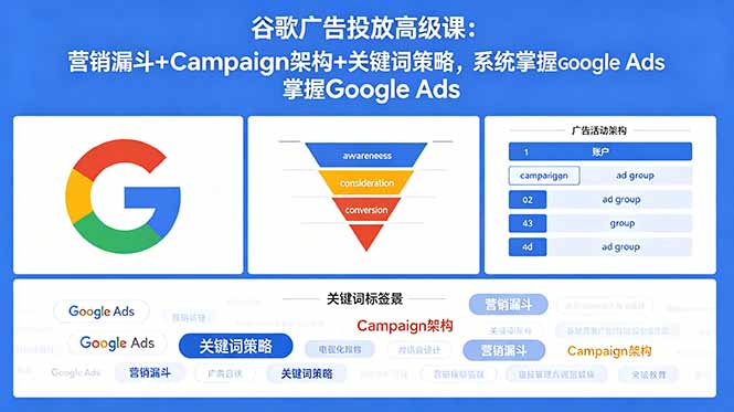 (18588期)谷歌广告投放高级课:营销漏斗+Campaign架构+关键词策略,系统掌握Google Ads-知创网