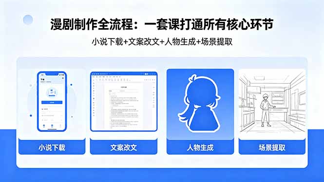 （18344期）漫剧制作全流程：小说下载+文案改文+人物生成+场景提取：一套课打通漫剧制作所有核心环节-知创网