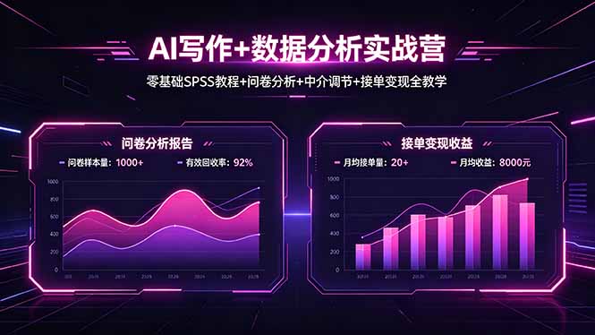 （18311期）AI写作+数据分析实战营，零基础SPSS教程+问卷分析+中介调节+接单变现全教学-知创网