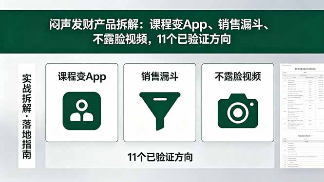 （18447期）付费文章：闷声发财产品拆解：课程变App、销售漏斗、不露脸视频，11个已验证方向-知创网