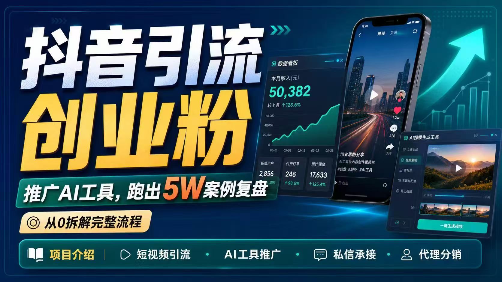 （18583期）抖音引流创业粉推广AI工具，一个月跑出5W案例复盘，从0拆解完整流程-知创网